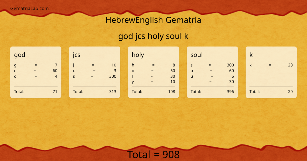 god jcs holy soul k in hebrewEnglish Gematria